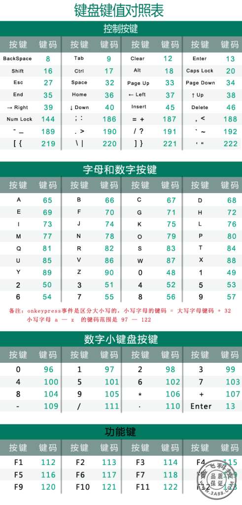 keyCode速查表